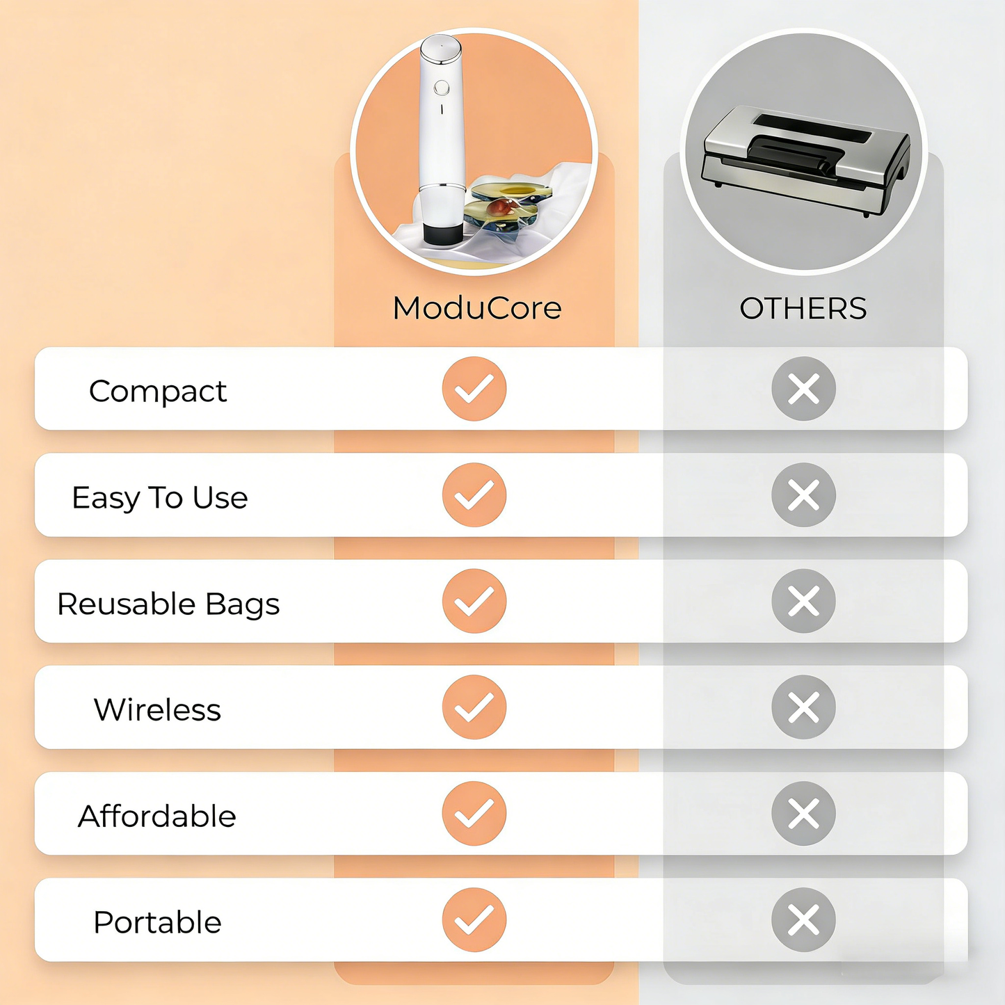 ModuCore Complete Vacuum Sealing Food Storage Bundle