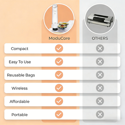 ModuCore Complete Vacuum Sealing Food Storage Bundle